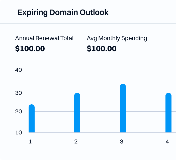 user making bulk domain renewal in 澳洲幸运5开奖结果+开奖结果 Dynadot control panel with new features and user spending widgets displayed